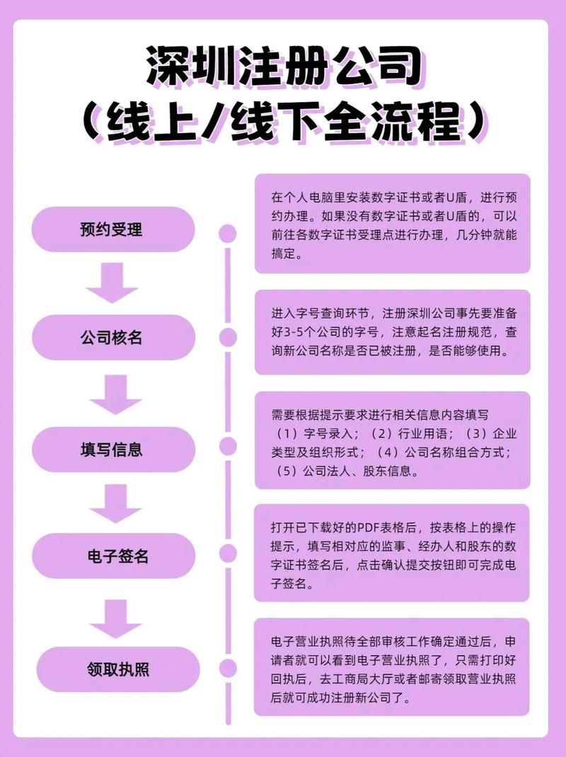注册公司app软件平台的具体步骤是什么？-图3