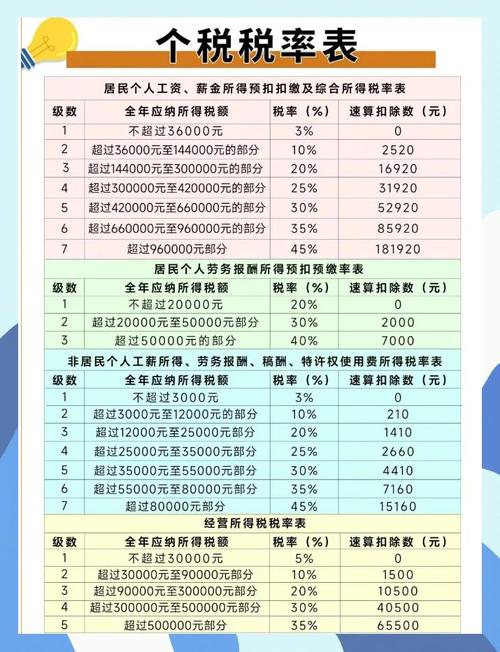 年底双薪个税怎么算?-图1 年底双薪个税怎么算?-图1