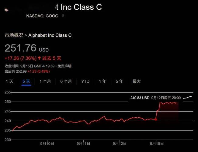 Google美国招聘,有何新动向或要求?-图3 Google美国招聘,有何新动向或要求?-图3