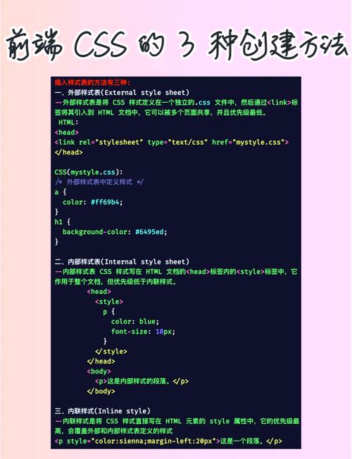 如何创建CSS样式表？关键步骤是什么？-图2