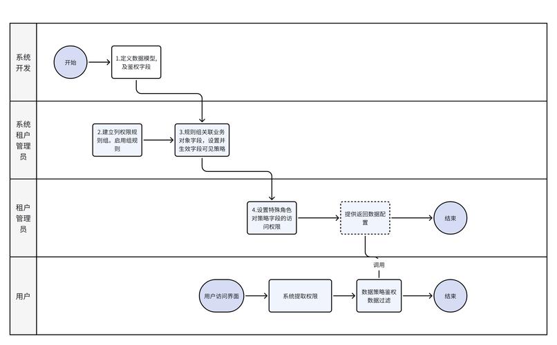 H3C设备如何实时查看网络流量?-图3 H3C设备如何实时查看网络流量?-图3