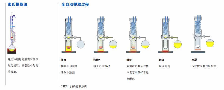 北京萃取招聘，具体岗位和要求是什么？-图3