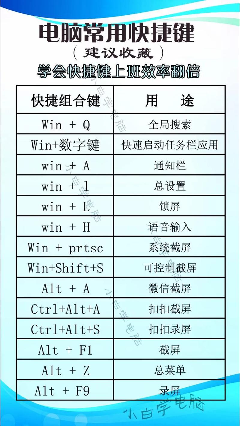 命令行快捷键有哪些?-图3 命令行快捷键有哪些?-图3