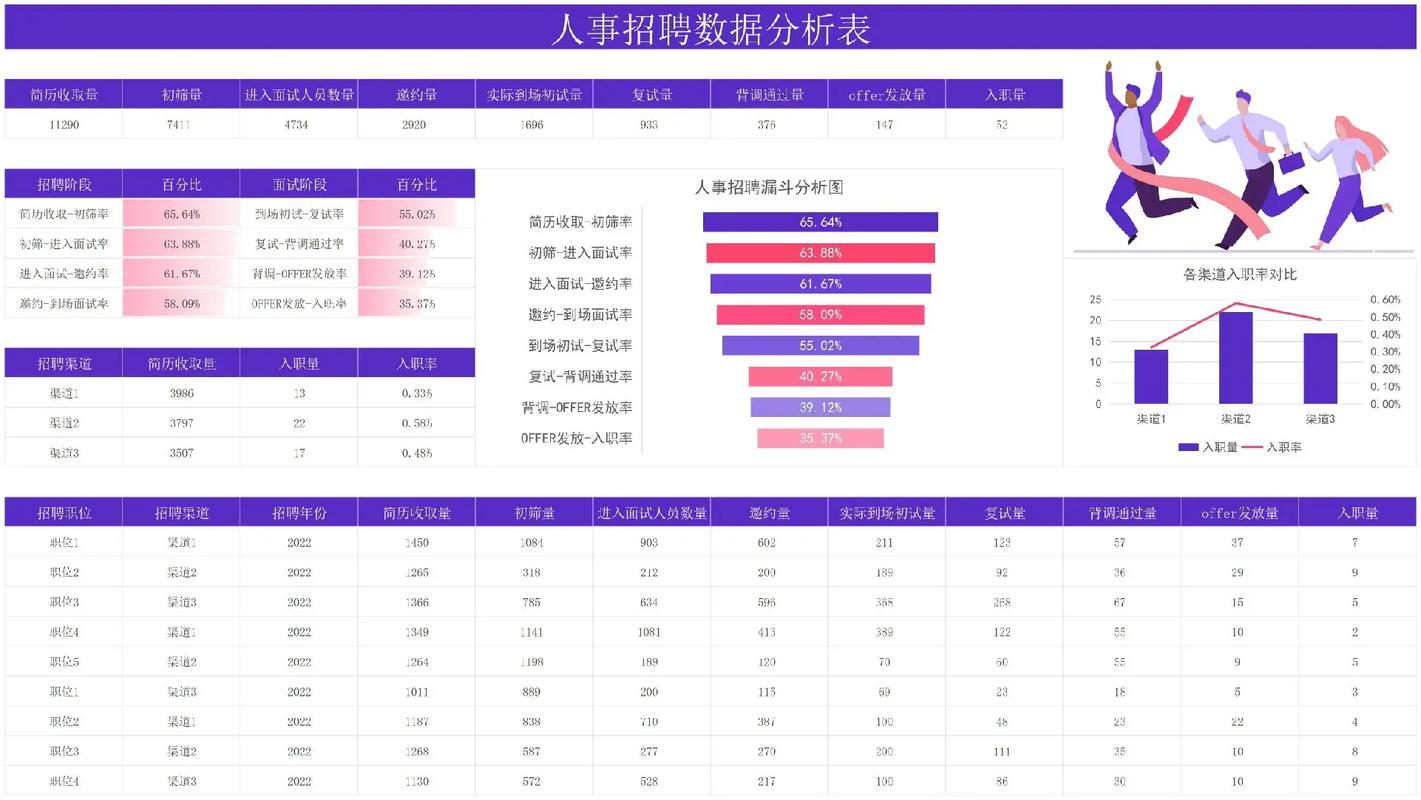 直播招聘数据,效果如何?-图2 直播招聘数据,效果如何?-图2