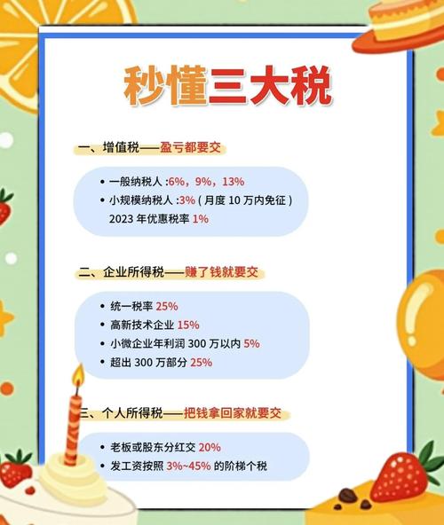 关税税率运用,关键在哪儿?-图2 关税税率运用,关键在哪儿?-图2