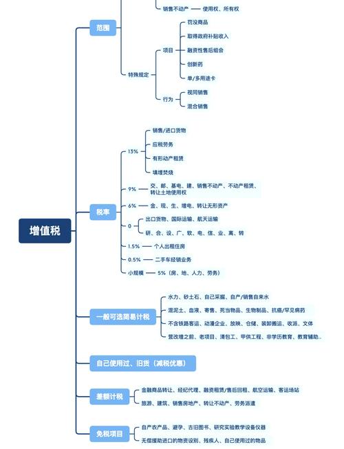 关税税率运用,关键在哪儿?-图1 关税税率运用,关键在哪儿?-图1