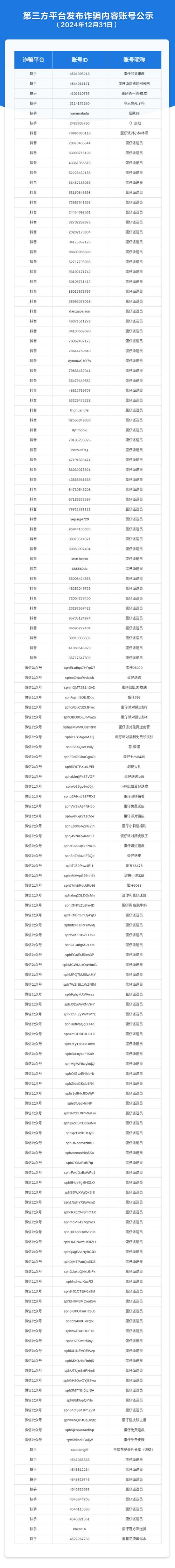 蛋蛋网招聘，哪些岗位在招？-图3