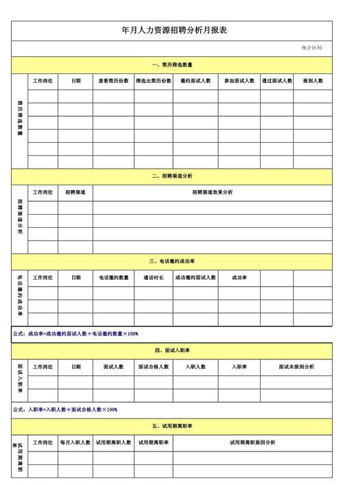招聘分析模板怎么用？-图1