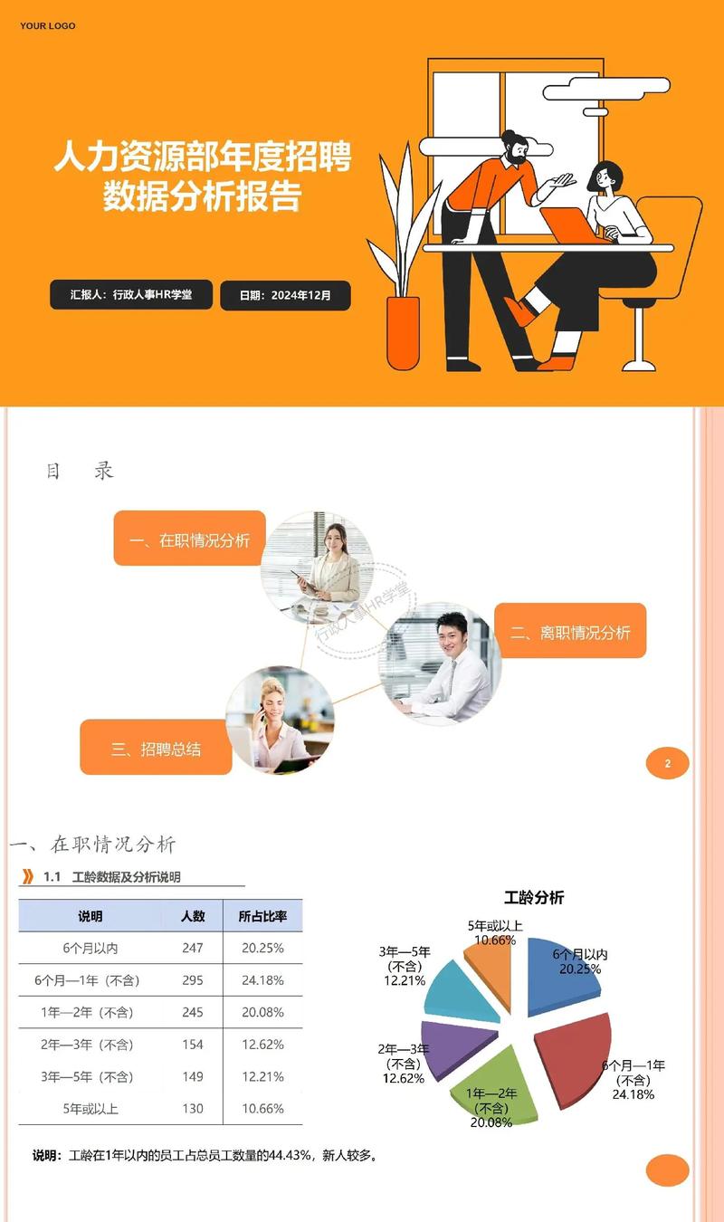 招聘分析模板怎么用？-图3