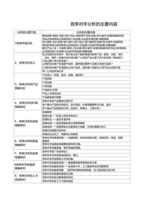 如何精准分析网站竞争对手并制定策略？-图2
