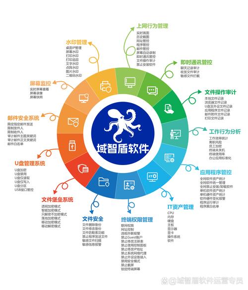 企业选互联网,该看哪些关键点?-图2 企业选互联网,该看哪些关键点?-图2