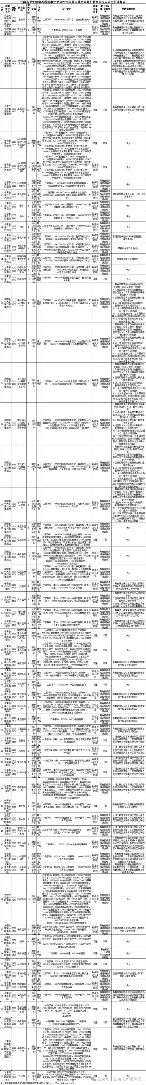 yy招聘导演有何具体要求?-图1 yy招聘导演有何具体要求?-图1