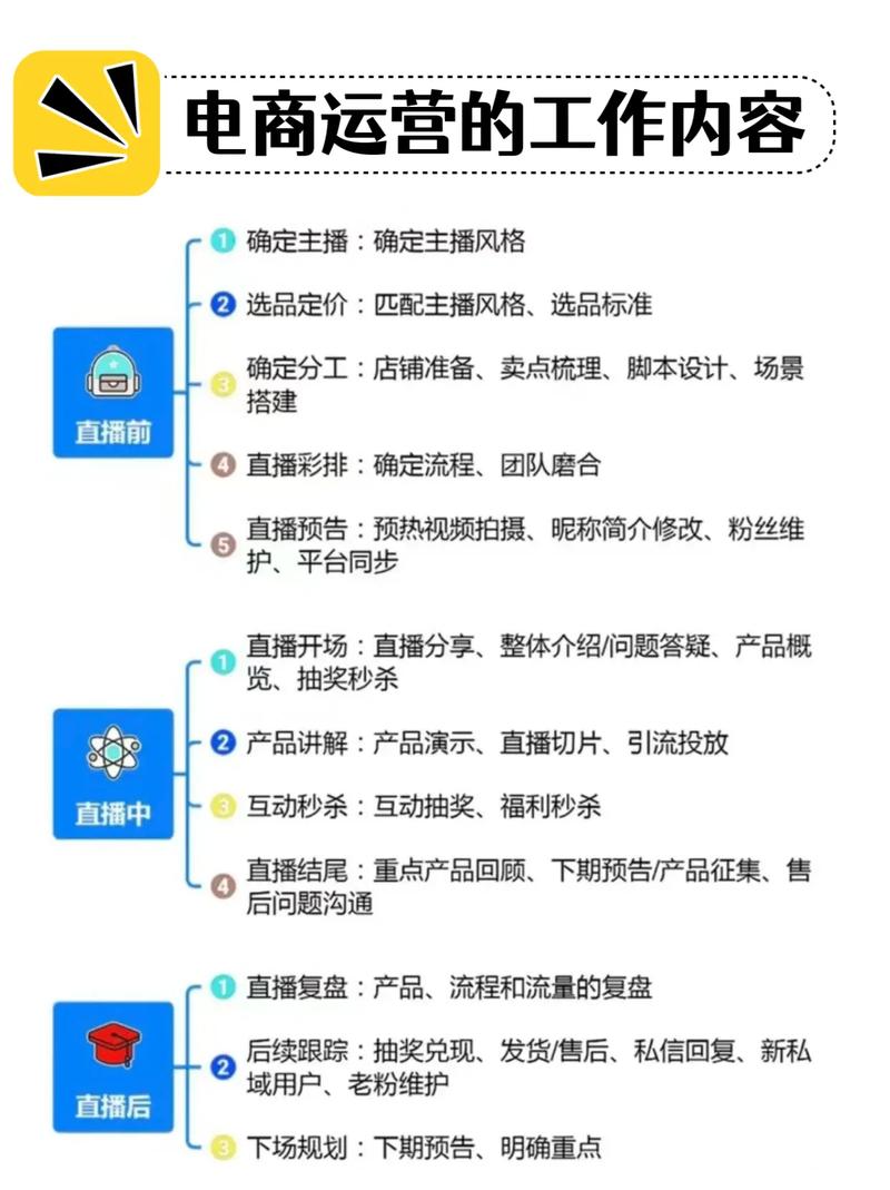 电商平台采购运营,关键策略与难点在哪?-图1 电商平台采购运营,关键策略与难点在哪?-图1