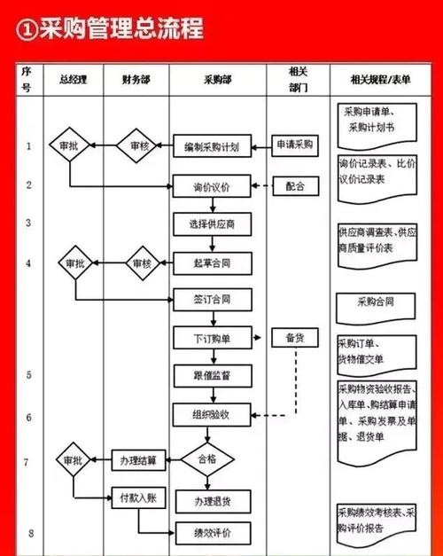 电商平台采购运营,关键策略与难点在哪?-图2 电商平台采购运营,关键策略与难点在哪?-图2