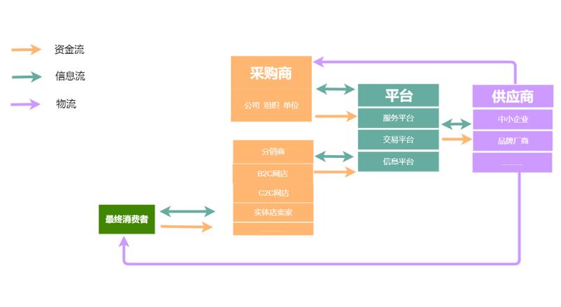 电商平台采购运营,关键策略与难点在哪?-图3 电商平台采购运营,关键策略与难点在哪?-图3