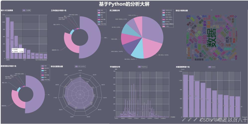 Python招聘要求,技能与经验如何匹配?-图2 Python招聘要求,技能与经验如何匹配?-图2