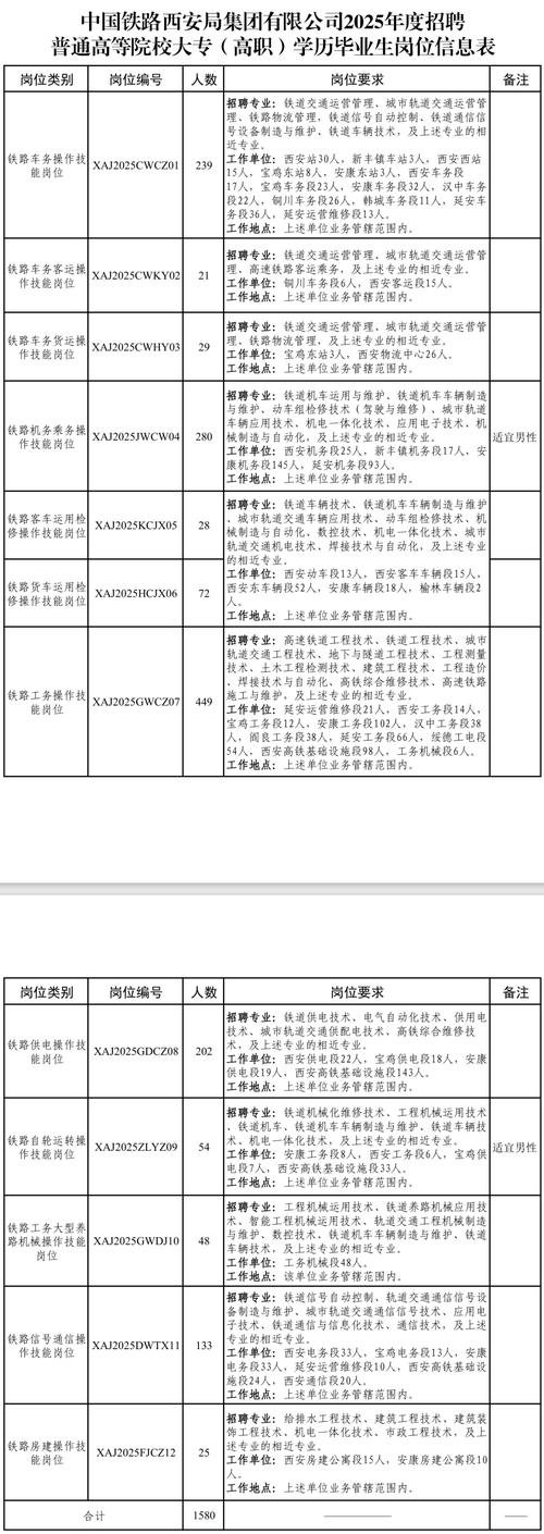 西安GIS招聘,薪资待遇如何?-图3 西安GIS招聘,薪资待遇如何?-图3