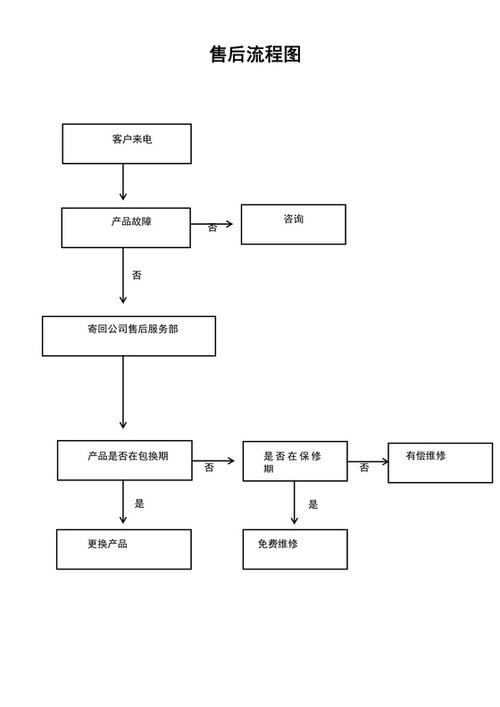 电商售后怎么做,才能提升客户满意度?-图2 电商售后怎么做,才能提升客户满意度?-图2