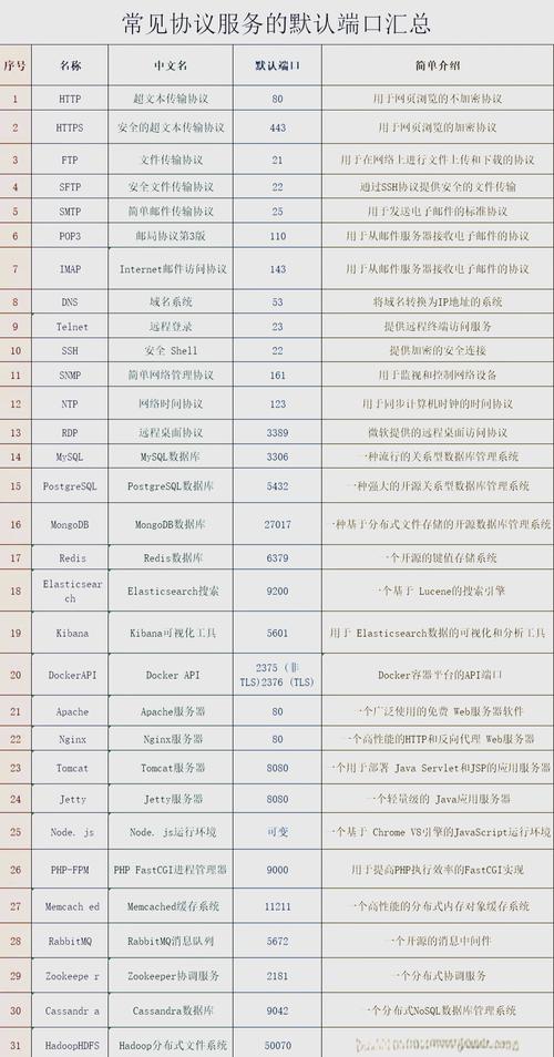 交换机关闭端口命令是什么?-图3 交换机关闭端口命令是什么?-图3