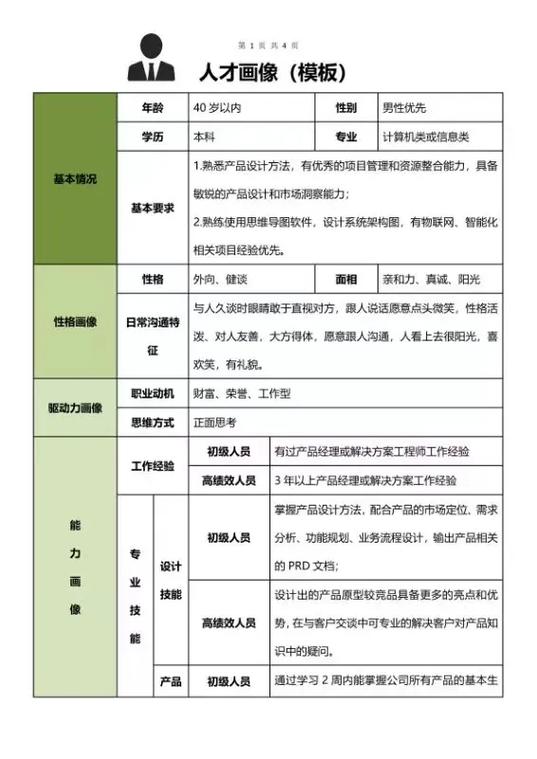 用户画像招聘，精准匹配还是限制可能？-图3