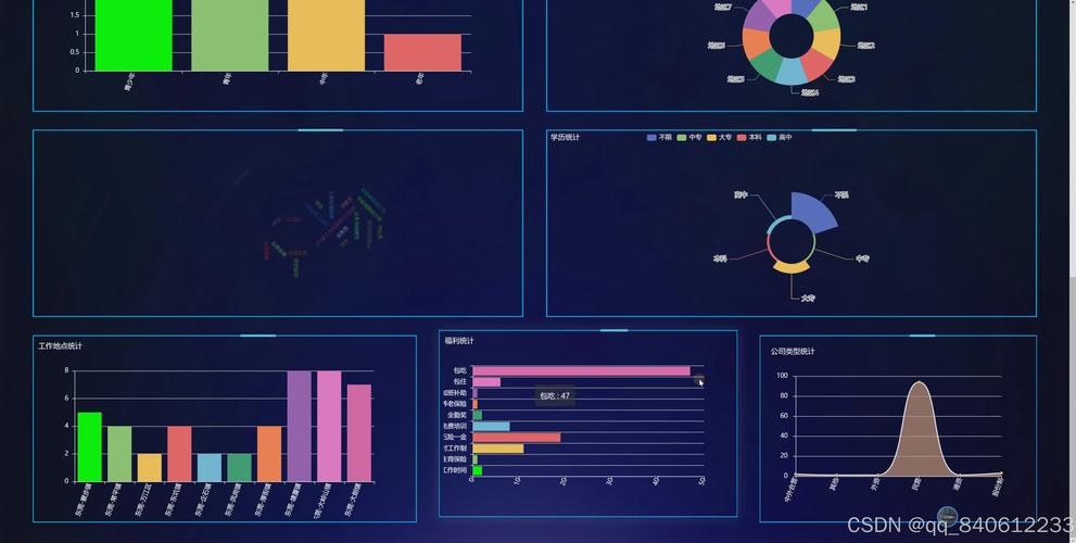 高密Python招聘岗薪资多少?-图3 高密Python招聘岗薪资多少?-图3