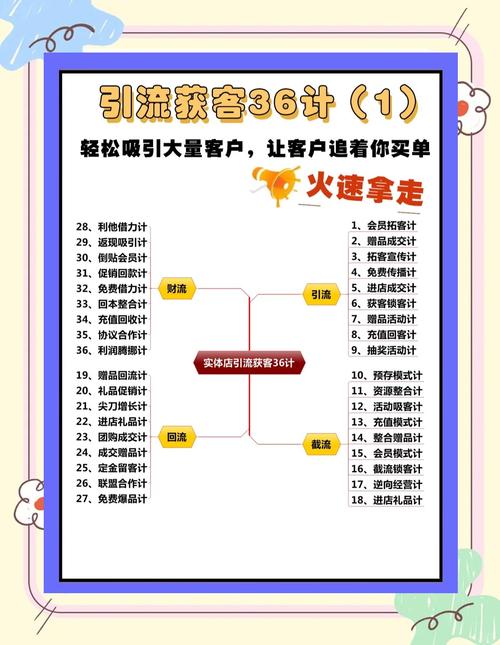 平台如何快速吸引用户?-图3 平台如何快速吸引用户?-图3