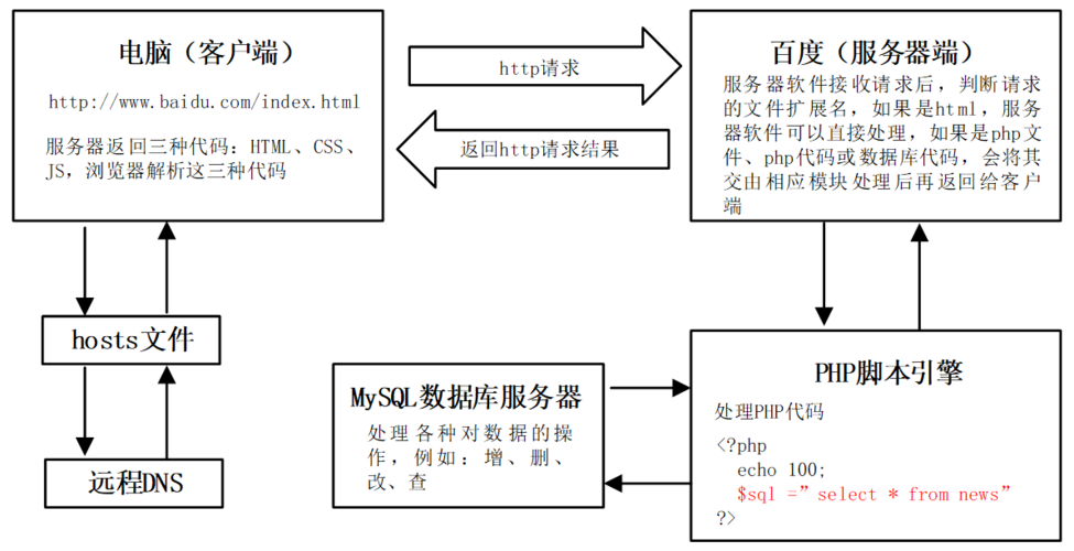 PHP命令行交互模式如何高效使用?-图1 PHP命令行交互模式如何高效使用?-图1