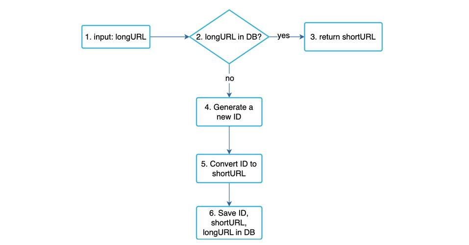 PHP命令行交互模式如何高效使用？-图2