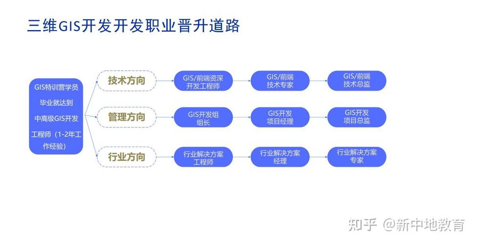 GIS算法岗招聘，需掌握哪些核心技能？-图2