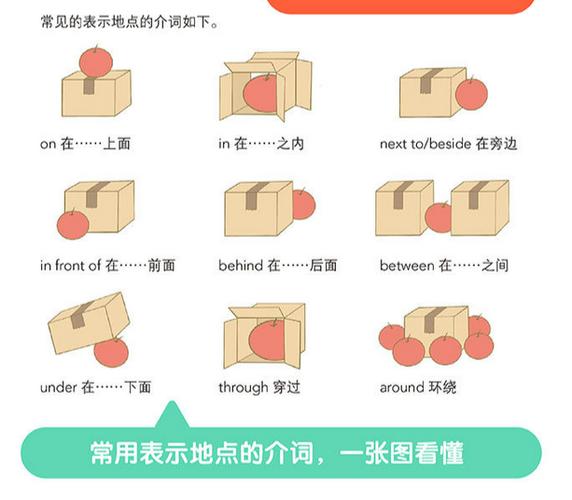 如何趣味讲解所有格，让语法不再枯燥？-图2