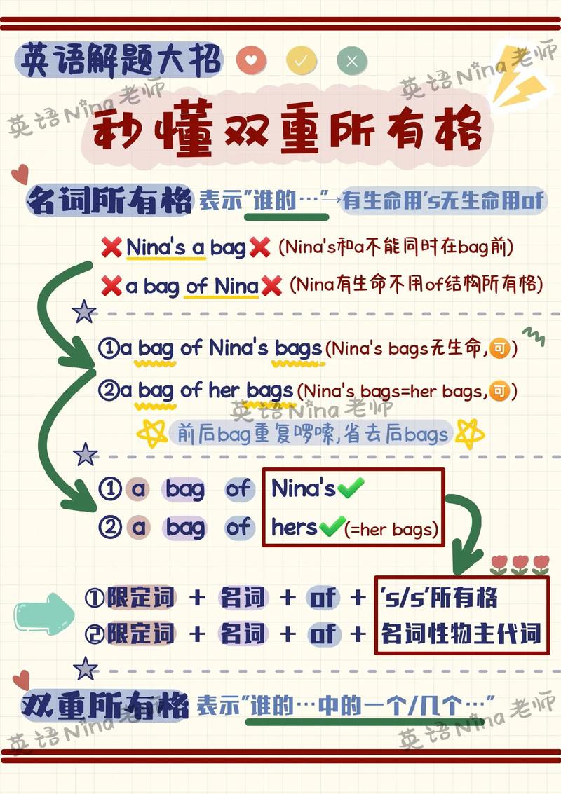 如何趣味讲解所有格，让语法不再枯燥？-图1