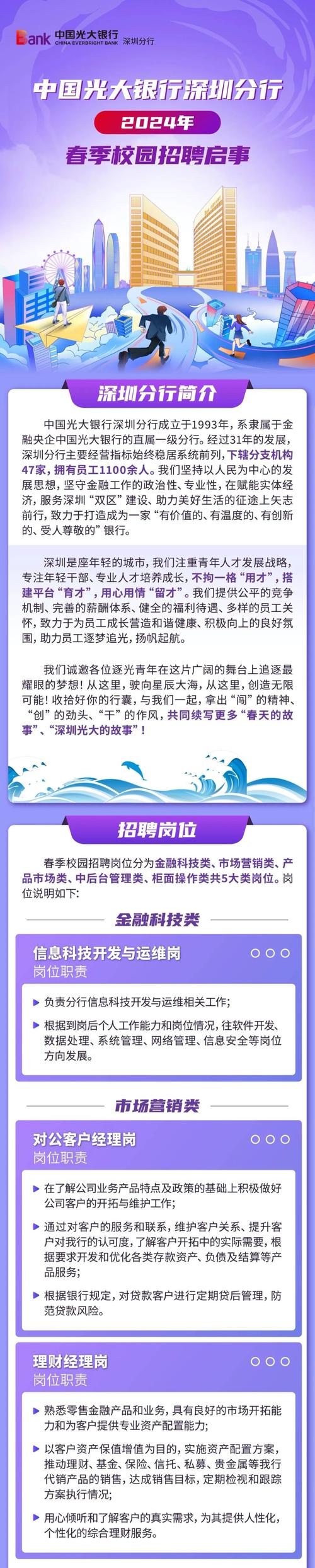 kbank深圳招聘什么岗位？要求有哪些？-图2