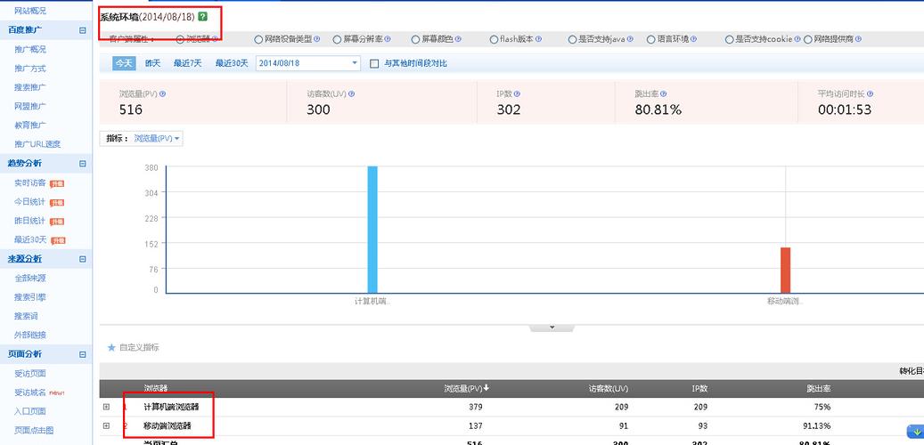 网站浏览量在哪查看？数据真实吗？-图3