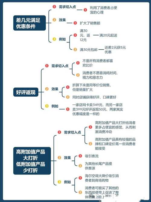 网络营销推广盈利的关键是什么?-图3 网络营销推广盈利的关键是什么?-图3