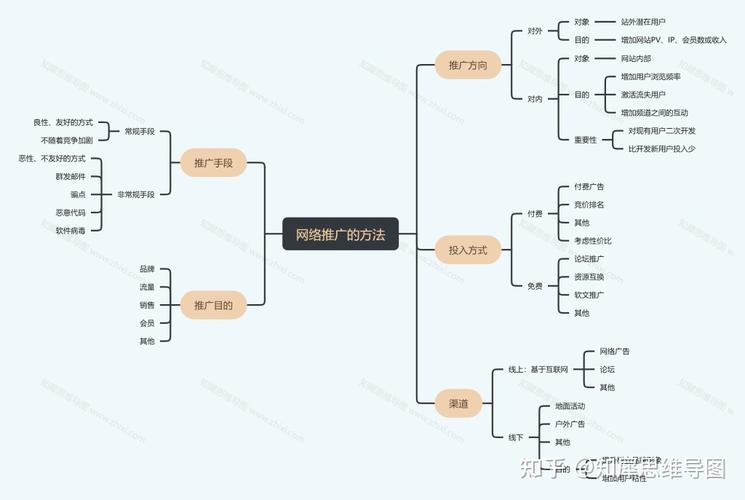 网络营销推广盈利的关键是什么?-图2 网络营销推广盈利的关键是什么?-图2