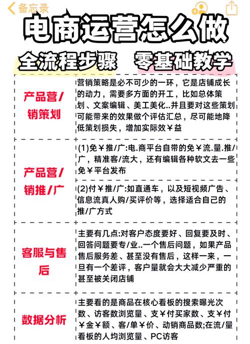 网络营销推广盈利的关键是什么?-图1 网络营销推广盈利的关键是什么?-图1