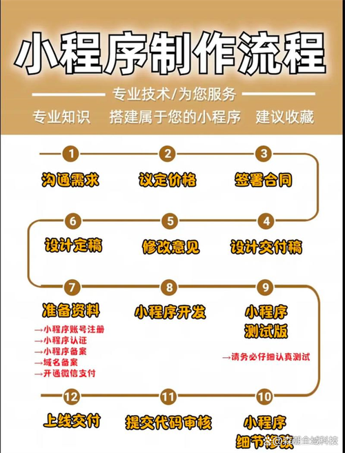 如何选靠谱小程序开发团队？-图1