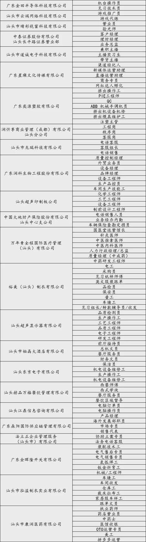 汕头ERP招聘,薪资待遇如何?-图1 汕头ERP招聘,薪资待遇如何?-图1