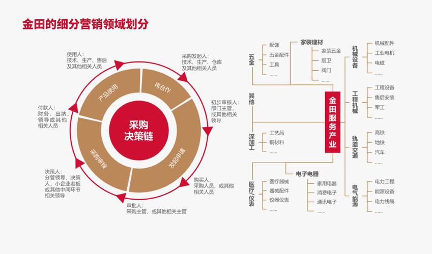 企业如何有效构建网络品牌？-图2