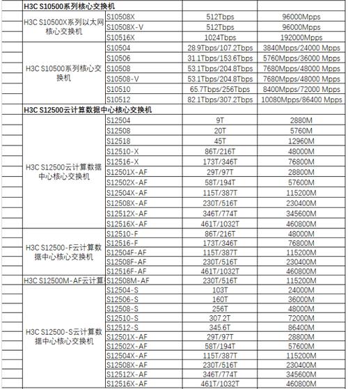 华为交换机型号命令有哪些？-图3