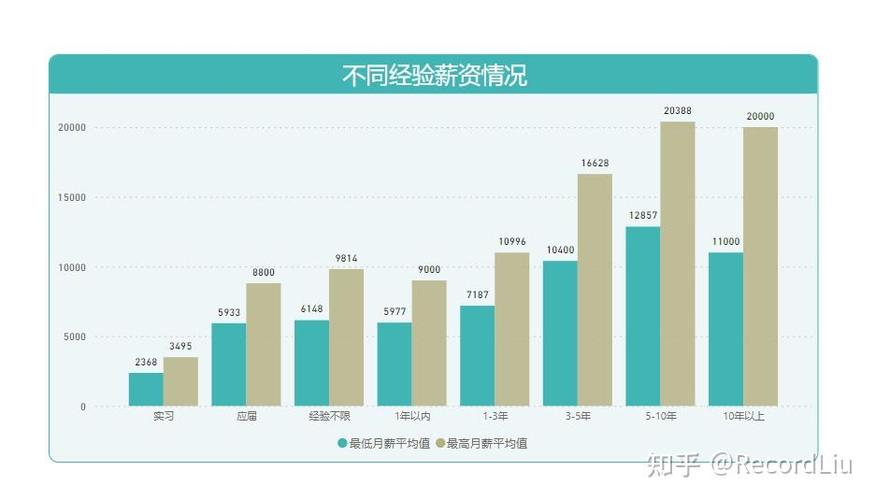 数据收集招聘，核心能力与匹配点是什么？-图2