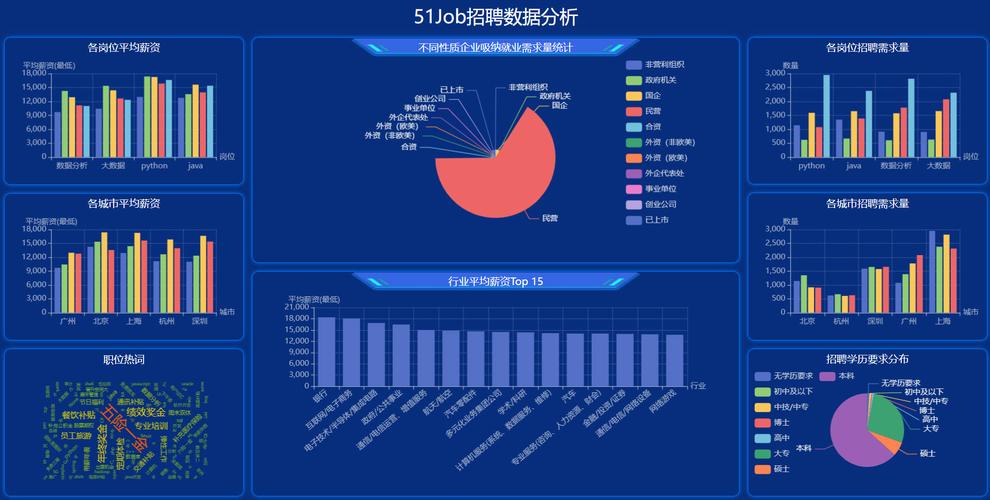 数据收集招聘，核心能力与匹配点是什么？-图1