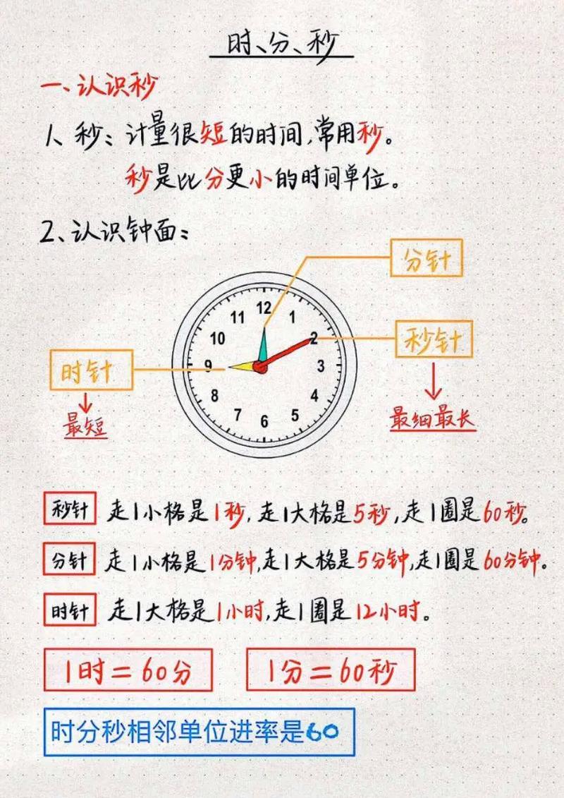 JS如何精确比较时分秒大小？-图1