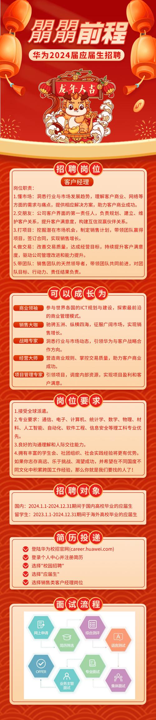 华为C招聘，具体要求有哪些？-图3