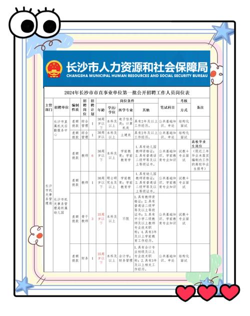 204所招聘，具体岗位和要求有哪些？-图2