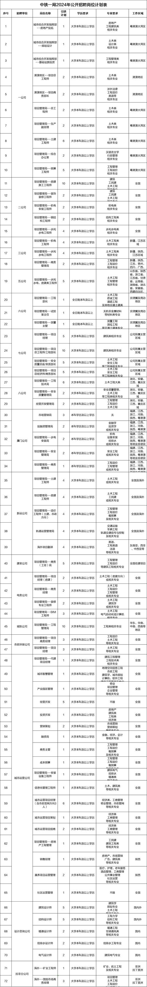 204所招聘，具体岗位和要求有哪些？-图1