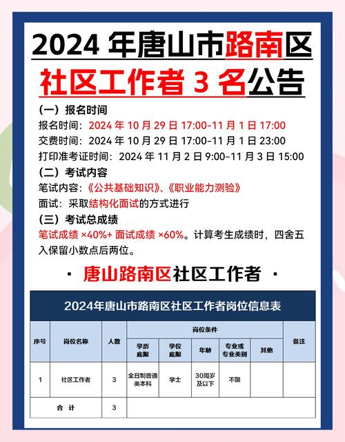 社区580招聘，具体岗位和要求是什么？-图3