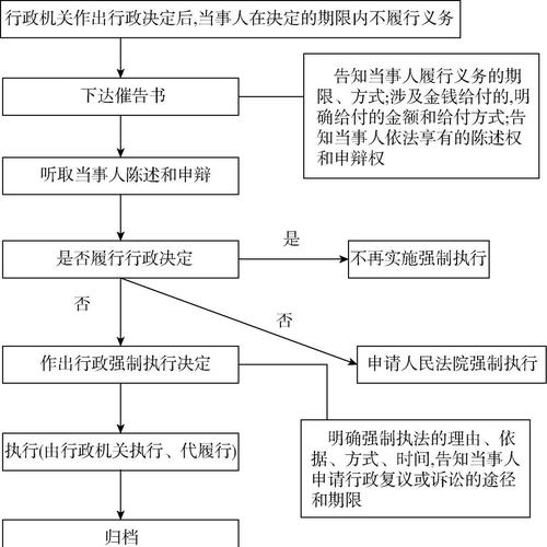 如何执行程序文件的命令?-图1 如何执行程序文件的命令?-图1