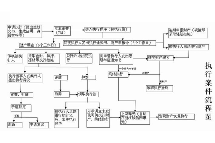 如何执行程序文件的命令?-图2 如何执行程序文件的命令?-图2