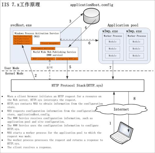 iis7上传大小怎么设置？-图2